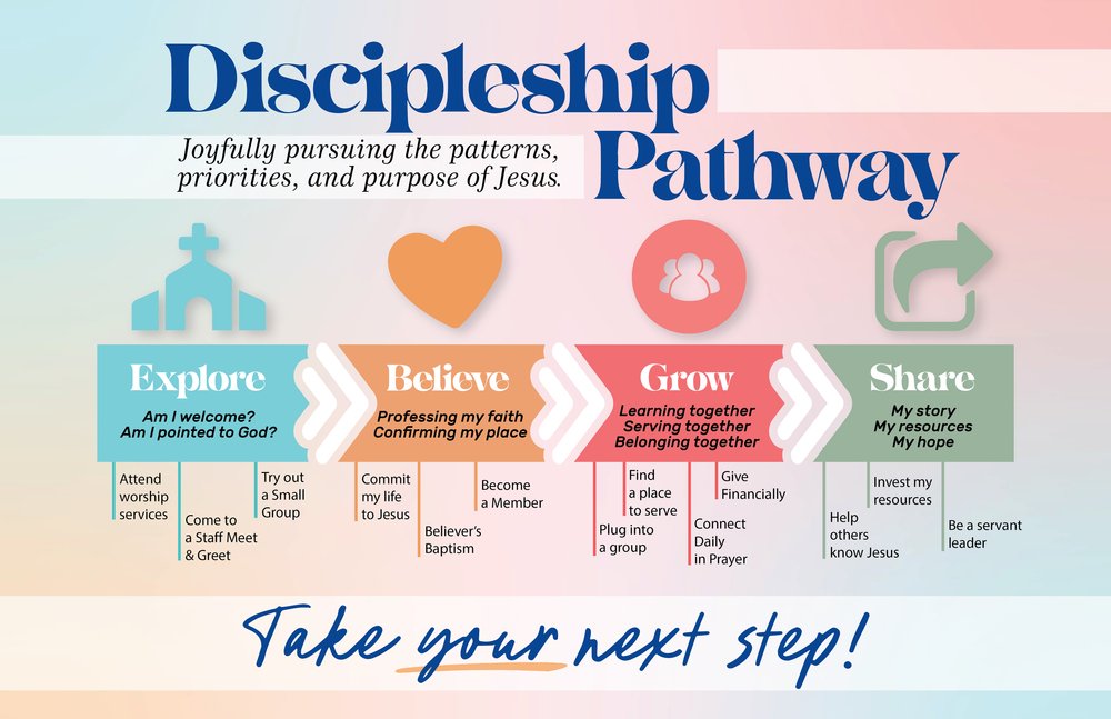Discipleship+pathway